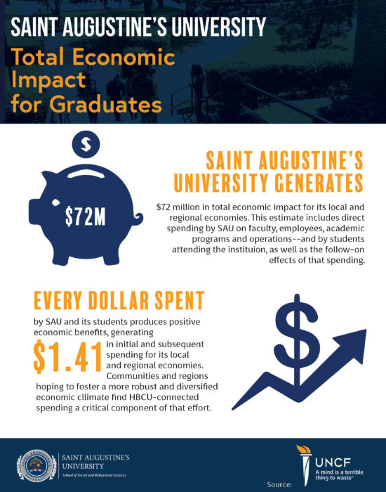 UNCF Infographic